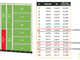  Terreno (Parcela) en venta en Merida, Yucatán, Merida, Yucatán