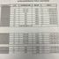  Land for sale in Cajeme, Sonora, Cajeme, Sonora