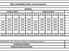  Land for sale in Federal Capital, Buenos Aires, Federal Capital