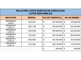  Terreno (Parcela) en venta en Bugalagrande, Valle Del Cauca, Bugalagrande