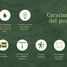  Land for sale in Valparaiso, Nogales, Quillota, Valparaiso