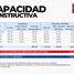  Grundstück zu verkaufen in Federal Capital, Buenos Aires, Federal Capital