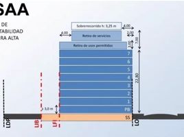 Estudio Villa en venta en Argentina, Capital Federal, Buenos Aires, Argentina