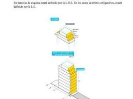  Land for sale in Federal Capital, Buenos Aires, Federal Capital