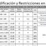  Land for sale in Cancun, Quintana Roo, Cancun