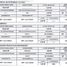  Land for sale in Chile, Iquique, Iquique, Tarapaca, Chile