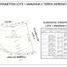  Land for sale in Arteaga, Coahuila, Arteaga