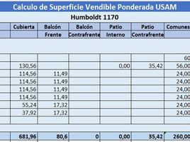 Estudio Villa en venta en Argentina, Capital Federal, Buenos Aires, Argentina