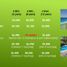 3 Bedroom House for rent in Jose Azueta, Guerrero, Jose Azueta