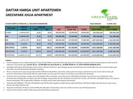 1 Kamar Kondominium for sale in Yogyakarta, Depok, Sleman, Yogyakarta