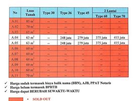 2 Kamar Rumah for sale in Klaten Selatan, Klaten, Klaten Selatan