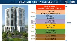 Các căn hiện có ở Newton Residence