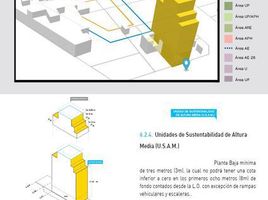  Terreno (Parcela) en venta en Capital Federal, Buenos Aires, Capital Federal