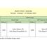  Terreno (Parcela) en venta en Serpong, Banten, Serpong