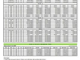 3 Habitación Casa en venta en Danurejan, Yogyakarta, Danurejan, Yogyakarta, Yogyakarta