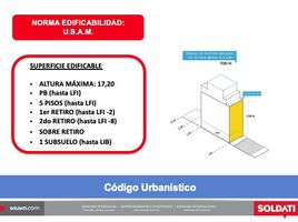  Grundstück zu verkaufen in Federal Capital, Buenos Aires, Federal Capital
