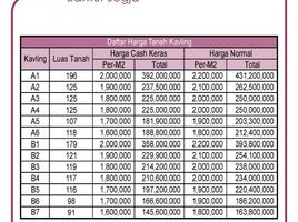  Land for sale in Bantul, Yogyakarta, Kasihan, Bantul