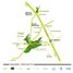  Terreno (Parcela) en venta en Santa Rosa City, Calabarzon, Santa Rosa City, Laguna, Calabarzon