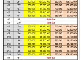  Tanah for sale in Pekalongan, Jawa Tengah, Tirto, Pekalongan