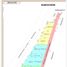  Land for sale in Matamoros, Coahuila, Matamoros