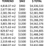  Terreno (Parcela) en venta en Merida, Yucatán, Merida, Yucatán