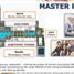  Departamento en venta en Pasay City, Metro Manila, Pasay City, Southern District