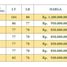3 Habitación Casa en venta en Cibitung, West Jawa, Cibitung, Bekasi