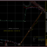  Land for sale in Silao, Guanajuato, Silao