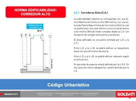 Grundstück zu verkaufen in Federal Capital, Buenos Aires, Federal Capital