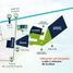  Terreno (Parcela) en venta en Telchac Puerto, Yucatán, Telchac Puerto