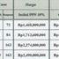 4 Habitación Casa en venta en Pondok Aren, Banten, Pondok Aren, Tangerang, Banten