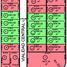  Land for sale in Saltillo, Coahuila, Saltillo