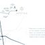  Land for sale in Conkal, Yucatan, Conkal