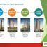 1 Bedroom Apartment for sale in Serpong, Banten, Serpong, Tangerang, Banten