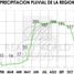  Land for sale in Hopelchen, Campeche, Hopelchen