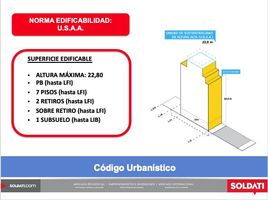  Terreno (Parcela) en venta en Capital Federal, Buenos Aires, Capital Federal