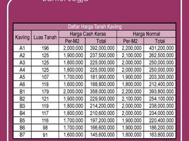  Land for sale in Kasihan, Bantul, Kasihan