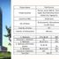 2 Habitación Departamento en venta en Taguig City, Metro Manila, Taguig City