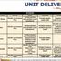  Departamento en venta en Pasay City, Metro Manila, Pasay City, Southern District