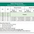  Terreno (Parcela) en venta en Ngaglik, Yogyakarta, Ngaglik