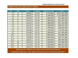  Land for sale in Yogyakarta, Ngaglik, Sleman, Yogyakarta