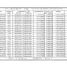  Land for rent in Centro, Tabasco, Centro, Tabasco