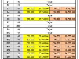  Tanah for sale in Pekalongan, Jawa Tengah, Tirto, Pekalongan