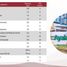 1 Habitación Departamento en venta en Pasig City, Metro Manila, Pasig City