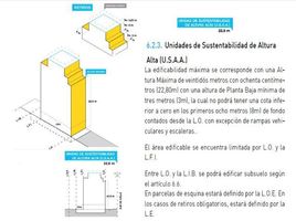  Land for sale in Federal Capital, Buenos Aires, Federal Capital