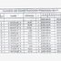  Land for sale in Torreon, Coahuila, Torreon, Coahuila