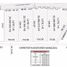  Land for sale in Abasolo, Coahuila, Abasolo