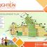  토지을(를) 네그로스 섬 지역에서 판매합니다., Bacolod City, Negros Occidental, 네그로스 섬 지역