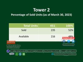 Condominium 2 chambre à vendre à Mandaluyong City, Metro Manila, Mandaluyong City