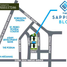 Studio Appartement zu verkaufen im The Sapphire Bloc – East Tower, Pasig City